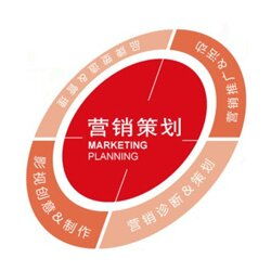 廈門(mén)典賺科技 專業(yè)營(yíng)銷策劃服務(wù)，助力企業(yè)精準(zhǔn)營(yíng)銷